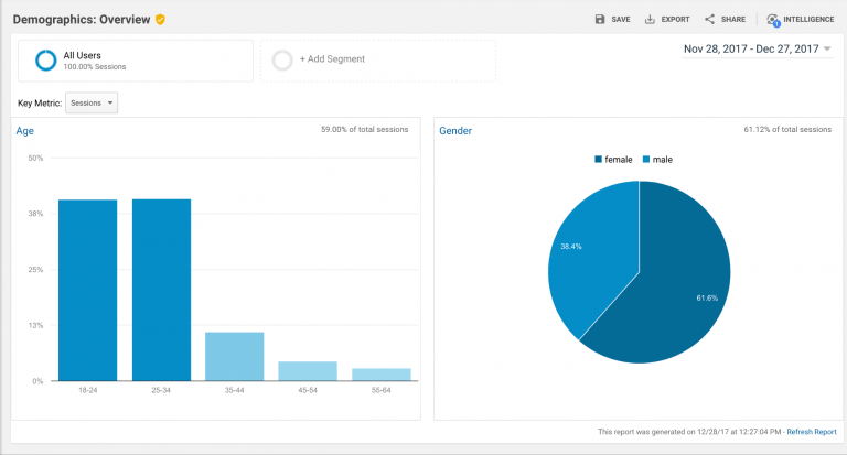 cómo usar google analytics